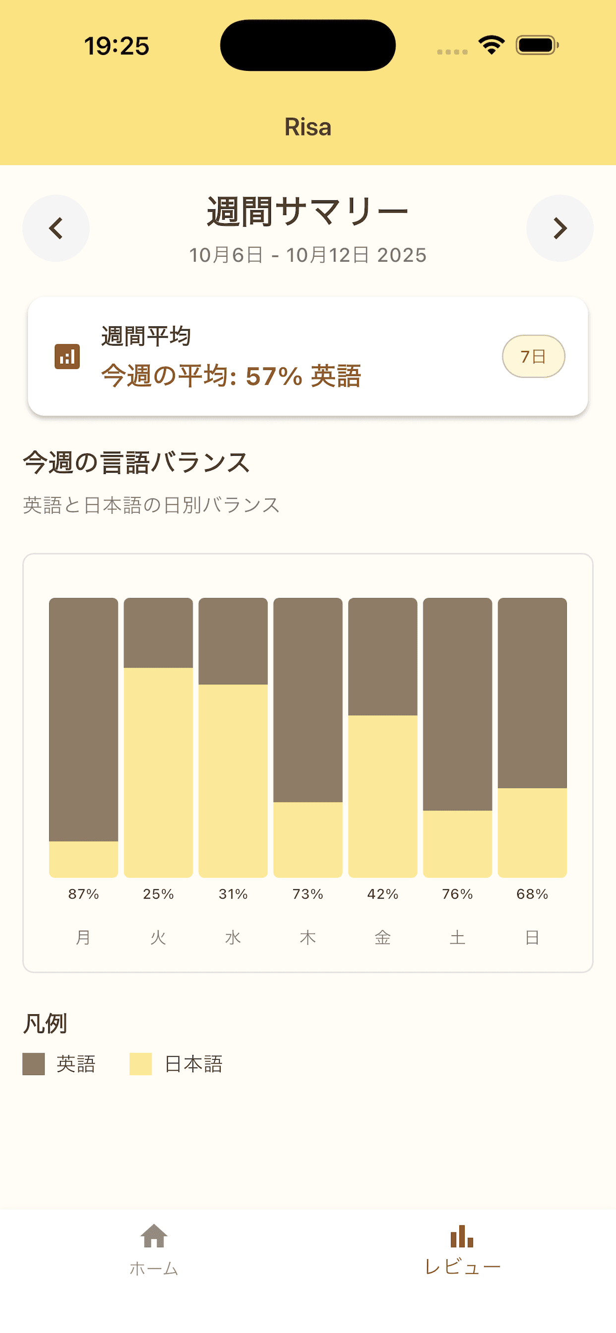レビュー(週次バランス)