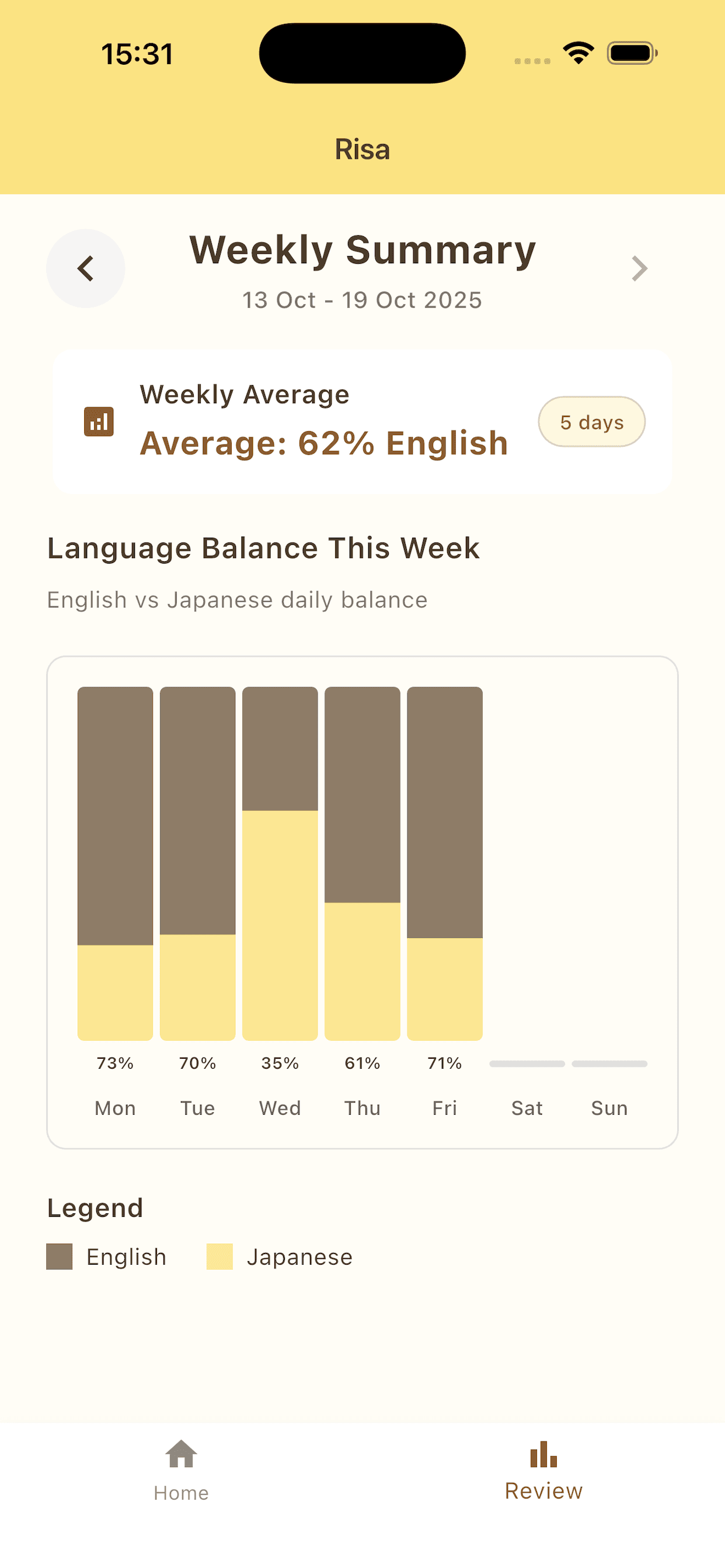 Review (weekly balance)